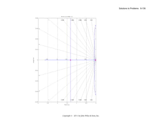Solutions to Problems 9-139

Copyright © 2011 by John Wiley & Sons, Inc.

 