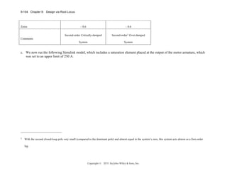 9-154 Chapter 9: Design via Root Locus

Zeros

– 0.6

– 0.6

Second-order Critically-damped

Second-order1 Over-damped

System

System

Comments

c. We now run the following Simulink model, which includes a saturation element placed at the output of the motor armature, which
was set to an upper limit of 250 A.

1

With the second closed-loop pole very small (compared to the dominant pole) and almost equal to the system’s zero, this system acts almost as a first-order
lag.

Copyright © 2011 by John Wiley & Sons, Inc.

 