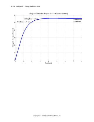 9-158 Chapter 9: Design via Root Locus

Change in Car Speed in Response to a 4-V Reference Input Step
6
Settling Time = 2.8 sec
Rise Time = 1.75 sec

5

Change in Car Speed (m/sec)

Final Value =
5.556 m/sec

4

3

2

1

0

0

1

2

3

4
Time (secs)

5

Copyright © 2011 by John Wiley & Sons, Inc.

6

7

8

 