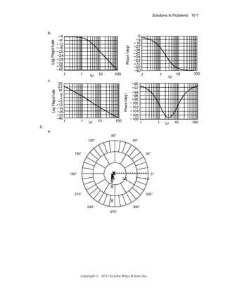 Solutions to Problems 10-7

b.

c.

3.
a.
90°
120°

60°

30°

150°

X
X
X0
X
X
X

180°

0°
0.5

1

210°

1.5

330°

X
240°

300°
270°

Copyright © 2011 by John Wiley & Sons, Inc.

 