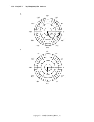 10-8 Chapter 10: Frequency Response Methods

b.
90°
120°

60°

150°

30°

X
X
0
X 0.2
X
X
X
XX
X

180°

0.4

0°

X
X
X
X
X
X
X
X
0.6
X
X

210°

330°

240°

300°
270°

c.
90°
120°

60°

150°

30°

X
X
X
X
0
X
X
X
X

180°

0°
5

10

15

210°

20

330°

240°

X

300°

270°

Copyright © 2011 by John Wiley & Sons, Inc.

 