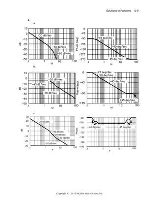 Solutions to Problems 10-9

4.
a.

b.

c.
30

-90

20

-20 dB/dec

-100

0

-40 dB/dec
-20 dB/dec
-40 dB/dec

-10

Phase

dB

10

1

v

-120

-140

-20 dB/dec
.1

+45 deg/dec

-130

-20
-30

-45 deg/dec

-110

10

100

-150

.1

1

Copyright © 2011 by John Wiley & Sons, Inc.

v

10

100

 