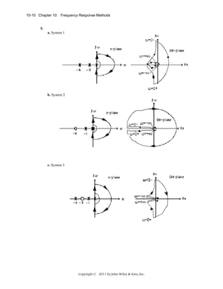 10-10 Chapter 10: Frequency Response Methods

5.
a. System 1

b. System 2

c. System 3

Copyright © 2011 by John Wiley & Sons, Inc.

 
