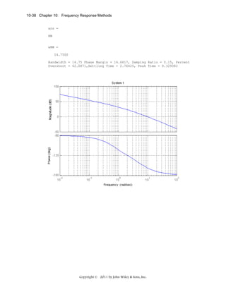 10-38 Chapter 10: Frequency Response Methods

ans =
BW

wBW =
14.7500
Bandwidth = 14.75 Phase Margin = 16.6617, Damping Ratio = 0.15, Percent
Overshoot = 62.0871,Settling Time = 2.76425, Peak Time = 0.329382

Copyright © 2011 by John Wiley & Sons, Inc.

 
