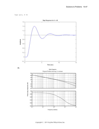 Solutions to Problems 10-47

Type gain, K 40

32.
Bode Diagrams

Original Problem showing 1/s estimate
80
60
40

Phase (deg); Magnitude (dB)

20
0
-20
-40
-60
-80
-100
-120
-140
-160
-180
10 -2

10 -1

10 0

10 1

Frequency (rad/sec)

Copyright © 2011 by John Wiley & Sons, Inc.

10 2

 