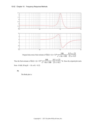 10-52 Chapter 10: Frequency Response Methods

-6.5
-7
-7.5
-8
-8.5
-9
-9.5
-10
10-1

100

101

102

100

101

102

10
5
0
-5
-10
-15
10-1

Original data minus final estimate of

Thus the final estimate is

G(s) = (s + 1) *

G(s) = (s + 1) *

100
8.5 s + 23
*
s + 6s + 100 23 s + 8.5
2

100
8.5 s + 23
*
* K. Since the original plot starts
s + 6s + 100 23 s + 8.5
2

from -10 dB, 20 log K = -10, or K = 0.32.

34.
The Bode plot is:

Copyright © 2011 by John Wiley & Sons, Inc.

 