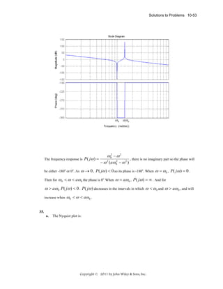 Solutions to Problems 10-53

ω 0 aω 0

The frequency response is
be either -180o or 0o. As
Then for

P( jω ) =

ω 02 − ω 2
, there is no imaginary part so the phase will
2
− ω 2 (aω 0 − ω 2 )

ω → 0 , P( jω ) < 0 so its phase is -180o. When ω = ω 0 , P( jω ) = 0 .

ω 0 < ω < aω 0 the phase is 0o. When ω = aω 0 , P( jω ) = ∞ . And for

ω > aω 0 P( jω ) < 0 . P( jω ) decreases in the intervals in which ω < ω 0 and ω > aω 0 , and will
increase when

ω 0 < ω < aω 0 .

35.
a.

The Nyquist plot is:

Copyright © 2011 by John Wiley & Sons, Inc.

 