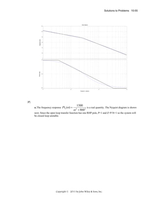 Solutions to Problems 10-55

Bode Diagram
120

100

Magnitude (dB)

80

60

40

20

Phase (deg)

0
-90

-135

-180
-1

10

0

1

10

10

2

10

Frequency (rad/sec)

37.
a. The frequency response P ( jω ) =

1300
is a real quantity. The Nyquist diagram is shown
ω + 860 2
2

next. Since the open loop transfer function has one RHP pole, P=1 and Z=P-N=1 so the system will
be closed loop unstable.

Copyright © 2011 by John Wiley & Sons, Inc.

 