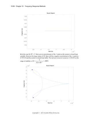 10-56 Chapter 10: Frequency Response Methods

Nyquist Diagram
0.02
0.015
0.01

Imaginary Axis

0.005
0
-0.005
-0.01
-0.015
-0.02

-2.5

-2

-1.5

-1

-0.5

0
-3

Real Axis

x 10

b. In this case for K = 1 there are no encirclements of the -1 point so the system is closed loop
unstable. However for large values of K there will be a negative encirclement of the -1 point so
Z=P-N=0 and the system is closed loop stable. The real axis crossover occurs at -3.5X10-4 so the
range of stability is K >

1
= 2851
3.5 × 10 − 4

-4

Nyquist Diagram

x 10
5
4
3

Imaginary Axis

2
1
0
-1
-2
-3
-4

-5

-4

-3

-2
Real Axis

Copyright © 2011 by John Wiley & Sons, Inc.

-1

0
-4

x 10

 