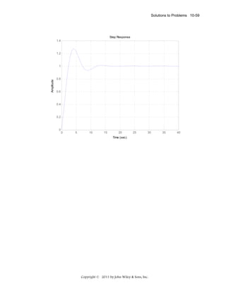Solutions to Problems 10-59

Step Response
1.4

1.2

Amplitude

1

0.8

0.6

0.4

0.2

0

0

5

10

15

20

25

30

Time (sec)

Copyright © 2011 by John Wiley & Sons, Inc.

35

40

 