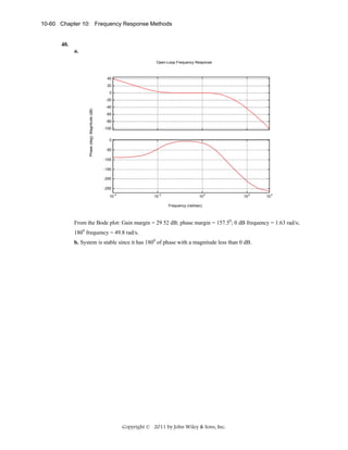 10-60 Chapter 10: Frequency Response Methods

40.
a.
Open-Loop Frequency Response

40
20
0

Phase (deg); Magnitude (dB)

-20
-40
-60
-80
-100
0
-50
-100
-150
-200
-250
10 -4

10 -2

10 0

10 2

10 3

Frequency (rad/sec)

From the Bode plot: Gain margin = 29 52 dB; phase margin = 157.50; 0 dB frequency = 1.63 rad/s;
1800 frequency = 49.8 rad/s.
b. System is stable since it has 1800 of phase with a magnitude less than 0 dB.

Copyright © 2011 by John Wiley & Sons, Inc.

 