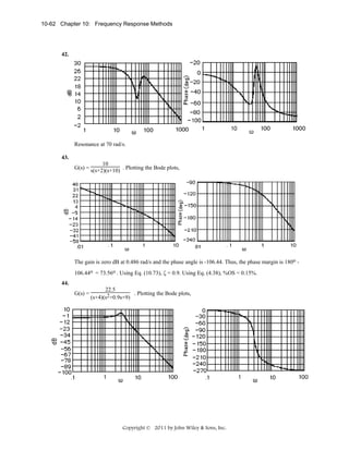 10-62 Chapter 10: Frequency Response Methods

42.

Resonance at 70 rad/s.
43.
10
G(s) = s(s+2)(s+10) . Plotting the Bode plots,

The gain is zero dB at 0.486 rad/s and the phase angle is -106.44. Thus, the phase margin is 180o 106.44o = 73.56o . Using Eq. (10.73), ζ = 0.9. Using Eq. (4.38), %OS = 0.15%.
44.
G(s) =

22.5
. Plotting the Bode plots,
(s+4)(s2+0.9s+9)

Copyright © 2011 by John Wiley & Sons, Inc.

 