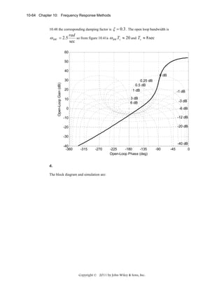 10-64 Chapter 10: Frequency Response Methods

10.48 the corresponding damping factor is

ω BW = 2.5

ξ = 0.3 . The open loop bandwidth is

rad
so from figure 10.41a ω BW Ts ≈ 20 and Ts ≈ 8 sec
sec

60
50
40
0 dB
Open-Loop Gain (dB)

30

0.25 dB
0.5 dB
1 dB

20

-1 dB

3 dB
6 dB

10

-3 dB

0

-6 dB

-10

-12 dB

-20

-20 dB

-30
-40
-360

-40 dB
-315

-270

-225
-180
-135
Open-Loop Phase (deg)

d.
The block diagram and simulation are:

Copyright © 2011 by John Wiley & Sons, Inc.

-90

-45

0

 