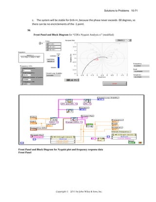 Solutions to Problems 10-71

c. The system will be stable for 0<K<∞, because the phase never exceeds ‐90 degrees, so 
there can be no encirclements of the ‐1 point. 
50.
Front Panel and Block Diagram for “CDEx Nyquist Analysis.vi” (modified)

Front Panel and Block Diagram for Nyquist plot and frequency response data
Front Panel

Copyright © 2011 by John Wiley & Sons, Inc.

 