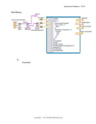 Solutions to Problems 10-73

Block Diagram

51.
Front Panel

Copyright © 2011 by John Wiley & Sons, Inc.

 