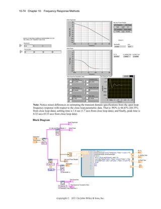 10-74 Chapter 10: Frequency Response Methods

Note: Notice minor differences in estimating the transient domain specifications from the open loop
frequency response with respect to the close loop parametric data. That is: PO% is 44.43% (44.35%
from close loop data), settling time is 1.6 sec (1.7 secs from close loop data), and finally, peak time is
0.32 secs (0.33 secs from close loop data).
Block Diagram

Copyright © 2011 by John Wiley & Sons, Inc.

 