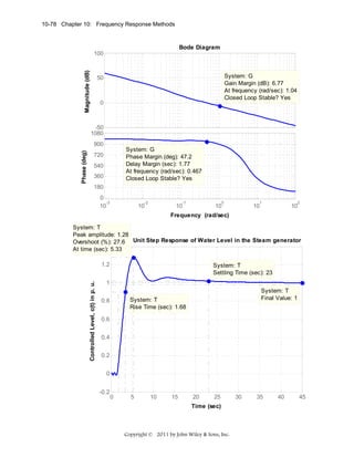 10-78 Chapter 10: Frequency Response Methods

Bode Diagram

Magnitude (dB)

100

System: G
Gain Margin (dB): 6.77
At frequency (rad/sec): 1.04
Closed Loop Stable? Yes

50

0

-50
1080
Phase (deg)

900

System: G
Phase Margin (deg): 47.2
Delay Margin (sec): 1.77
At frequency (rad/sec): 0.467
Closed Loop Stable? Yes

720
540
360
180
0
-3
10

-2

-1

10

0

10

1

10

2

10

10

Frequency (rad/sec)

System: T
Peak amplitude: 1.28
Overshoot (%): 27.6 Unit Step Response of Water Level in the Steam generator
1.4
At time (sec): 5.33

Controlled Level, c(t) in p. u.

1.2

System: T
Settling Time (sec): 23

1
System: T
Final Value: 1

System: T
Rise Time (sec): 1.68

0.8
0.6
0.4
0.2
0
-0.2

0

5

10

15

20

25

Time (sec)

Copyright © 2011 by John Wiley & Sons, Inc.

30

35

40

45

 