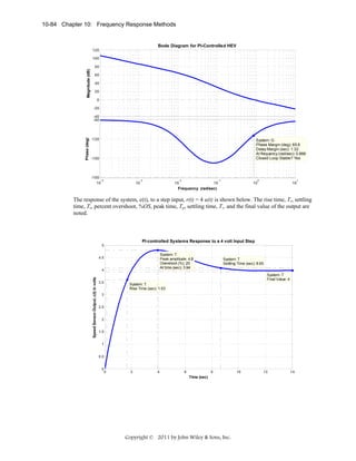 10-84 Chapter 10: Frequency Response Methods

Bode Diagram for PI-Controlled HEV
120
100
Magnitude (dB)

80
60
40
20
0
-20

Phase (deg)

-40
-90

-120

System: G
Phase Margin (deg): 65.6
Delay Margin (sec): 1.32
At frequency (rad/sec): 0.866
Closed Loop Stable? Yes

-150

-180
-4
10

10

-3

-2

10
10
Frequency (rad/sec)

-1

10

0

10

1

The response of the system, c(t), to a step input, r(t) = 4 u(t) is shown below. The rise time, Tr, settling
time, Ts, percent overshoot, %OS, peak time, Tp, settling time, Ts. and the final value of the output are
noted.

PI-controlled Systems Response to a 4 volt Input Step
5
System: T
Peak amplitude: 4.8
Overshoot (%): 20
At time (sec): 3.94

4.5

Speed Sensor Output, c(t) in volts

4

System: T
Settling Time (sec): 8.65
System: T
Final Value: 4

3.5

System: T
Rise Time (sec): 1.53

3
2.5
2
1.5
1
0.5
0

0

2

4

6

8
Time (sec)

Copyright © 2011 by John Wiley & Sons, Inc.

10

12

14

 