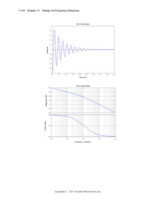 11-44 Chapter 11: Design via Frequency Response

Copyright © 2011 by John Wiley & Sons, Inc.

 