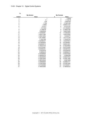 13-20 Chapter 13: Digital Control Systems

b.
By division
Instant
1
2
3
4
5
6
7
8
9
10
11
12
13
14
15
16
17
18
19
20
21
22
23
24
25
26
27
28
29
30
31

By Formula
Value

k
1
2.1
2.64
2.766
2.6859
2.51571
2.313354
2.1066276
1.90826949
1.723594881
1.554311564
1.400418494
1.261145687
1.13541564
1.022066337
0.919955834
0.828008315
0.745231516
0.670720381
0.603654351
0.54329192
0.48896423
0.440068558
0.396062078
0.356456058
0.320810546
0.288729538
0.259856608
0.233870959
0.210483869
0.189435485

1
2
3
4
5
6
7
8
9
10
11
12
13
14
15
16
17
18
19
20
21
22
23
24
25
26
27
28
29
30
31

Copyright © 2011 by John Wiley & Sons, Inc.

Value
1.00002
2.100018
2.6400162
2.76601458
2.685913122
2.51572181
2.313364629
2.106637166
1.908278099
1.723602629
1.554318538
1.40042477
1.261151336
1.135420724
1.022070912
0.919959951
0.828012021
0.745234852
0.670723383
0.603657053
0.543294352
0.488966419
0.440070528
0.39606385
0.356457653
0.320811982
0.28873083
0.259857771
0.233872006
0.210484811
0.189436333

 