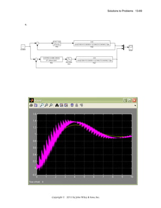 Solutions to Problems 13-69

c.

0.5*[1 1.63]

conv([1/305.4^2 0.36/305.4 1],[1/248.2^2 0.04/248.2 1])(s)

M(s)

1

0.63

s2 +0.27s

P(s)2

Constant

Scope

0.07278*[1 0.3386 -0.6614]

0.63

z2 -1.935z+0.9347

conv([1/305.4^2 0.36/305.4 1],[1/248.2^2 0.04/248.2 1])(s)

M(z)

Zero-Order
Hold

P(s)1

Copyright © 2011 by John Wiley & Sons, Inc.

 