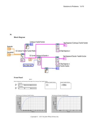 Solutions to Problems 13-75

38.

Block Diagram

Front Panel

Copyright © 2011 by John Wiley & Sons, Inc.

 