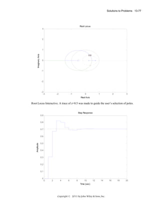 Solutions to Problems 13-77

Root Locus
3

2

Imaginary Axis

1
0.5
0

-1

-2

-3
-3

-2

-1

0

1

2

3

Real Axis

Root Locus Interactive. A trace of z=0.5 was made to guide the user’s selection of poles.

Step Response
0.9
0.8
0.7

Amplitude

0.6
0.5
0.4
0.3
0.2
0.1
0

0

2

4

6

8

10

12

14

Time (sec)

Copyright © 2011 by John Wiley & Sons, Inc.

16

18

20

 