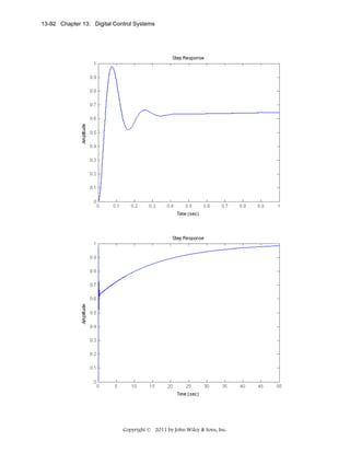 13-82 Chapter 13: Digital Control Systems

Copyright © 2011 by John Wiley & Sons, Inc.

 