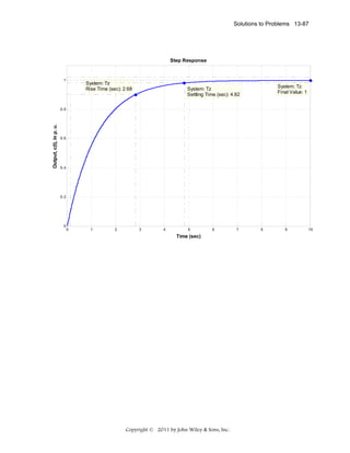 Solutions to Problems 13-87

Step Response

1

System: Tz
Rise Time (sec): 2.68

System: Tz
Final Value: 1

System: Tz
Settling Time (sec): 4.82

Output, c(t), in p. u.

0.8

0.6

0.4

0.2

0

0

1

2

3

4

5

6

Time (sec)

Copyright © 2011 by John Wiley & Sons, Inc.

7

8

9

10

 