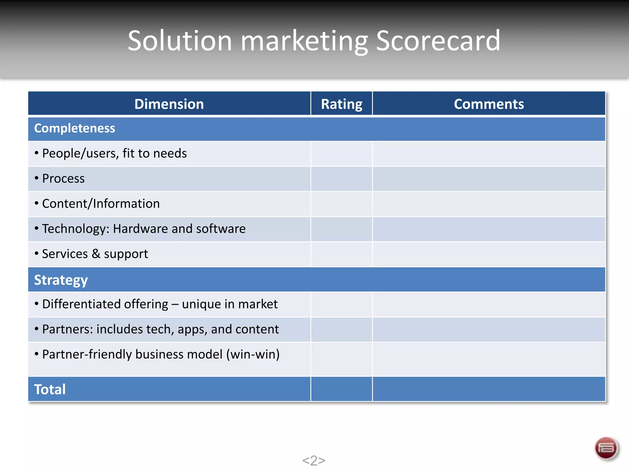 Solution marketing Scorecard
Dimension Rating Comments
Completeness
• People/users, fit to needs
• Process
• Content/Information
• Technology: Hardware and software
• Services & support
Strategy
• Differentiated offering – unique in market
• Partners: includes tech, apps, and content
• Partner-friendly business model (win-win)
Total
<2>