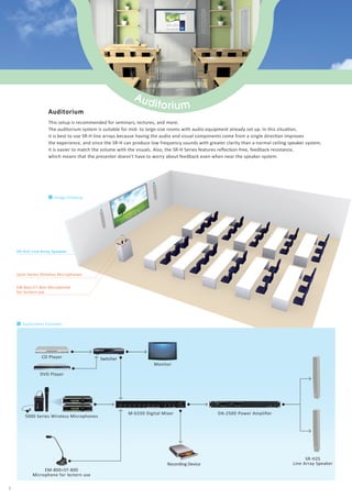 U-Shapestyle
tr
aining room
Auditorium
This setup is recommended for seminars, lectures, and more.
The auditorium system is suitable for mid- to large-size rooms with audio equipment already set up. In this situaƟon,
it is best to use SR-H line arrays because having the audio and visual components come from a single direcƟon improves
the experience, and since the SR-H can produce low frequency sounds with greater clarity than a normal ceiling speaker system,
it is easier to match the volume with the visuals. Also, the SR-H Series features reﬂecƟon-free, feedback resistance,
which means that the presenter doesn’t have to worry about feedback even when near the speaker system.
This setup is highly recommended for presentaƟons and discussions.
Due to the NOM (auto mixing) funcƟon on the mixer, there is no need to turn
the mic on and oﬀ. The EM-700 boundary microphones feature a low-proﬁle design.
And because one microphone can support a number of people at once, changing the
number of conference members is eﬀortless. During presentaƟons, the slim line array
speakers provide a dynamic sound with less feedback.
Auditorium U-Shape Style Training Room
■ ApplicaƟon Example ■ ApplicaƟon Example
■ Image Drawing ■ Image Drawing
SR-S4L Line Array Speaker
5000 Series Wireless Microphones
EM-800+ST-800 Microphone
for lectern use
5000 Series Wireless Microphones
EM-800+ST-800 Microphone
for desk-top use
EM-700 Boundary Microphone
F-2322C Ceiling Speaker
SR-H2S Line Array Speaker
DA-550F Power Ampliﬁer
D-901 Digital Mixer
Switcher Projector
Recording Device
SR-S4L
Line Array Speaker
F-2322C
Ceiling Speaker
5000 Series Wireless Microphones
DVD Player
PC
EM-700 Boundary MicrophoneEM-800+ST-800
Microphone for desk-top use
M-633D Digital Mixer DA-250D Power Ampliﬁer
SR-H2S
Line Array Speaker
5000 Series Wireless Microphones
CD Player
DVD Player
Recording Device
Switcher
Monitor
EM-800+ST-800
Microphone for lectern use
3 4
 