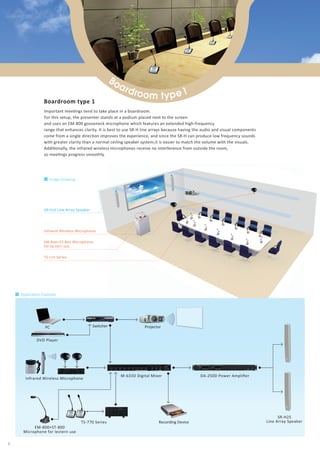 Boardroom
type 2
Boardroom type1
Important meeƟngs tend to take place in a boardroom.
For this setup, the presenter stands at a podium placed next to the screen
and uses an EM-800 gooseneck microphone which features an extended high-frequency
range that enhances clarity. It is best to use SR-H line arrays because having the audio and visual components
come from a single direcƟon improves the experience, and since the SR-H can produce low frequency sounds
with greater clarity than a normal ceiling speaker system,it is easier to match the volume with the visuals.
AddiƟonally, the infrared wireless microphones receive no interference from outside the room,
so meeƟngs progress smoothly.
This boardroom setup is meant for criƟcal and conﬁdenƟal meeƟngs.
Four screens are used to give everyone an easy view of the visuals regardless
of where they sit at the round table. The TS-900 infrared conference system is
highly recommended because it doesn’t transmit outside of the room, thus prevenƟng
any eavesdropping. And because there is no interference from outside the room, meeƟngs
progress smoothly. AddiƟonally, the TS-900 microphones come with a voƟng funcƟon so numerous
decisions can be made quickly during meeƟngs. And to accommodate the fact that there are four screens
instead of one, sound direcƟon is nulliﬁed by covering the enƟre room with the acousƟcs from the F Series ceiling speakers.
Boardroom type 1 Boardroom type 2
■ Image Drawing
■ ApplicaƟon Example ■ ApplicaƟon Example
DA-250FH Power Ampliﬁer
M-9000M2
Recording Device
M-633D Digital Mixer DA-250D Power Ampliﬁer
SR-H2S
Line Array SpeakerRecording Device
Switcher
Wired Microphone
DVD Player
Monitor*PCSwitcher Projector
Infrared Wireless Microphone
TS-770 Series
DVD Player
PC TS-900
TS-905 Infrared TransmiƩer/Receiver
■ Image Drawing
SR-H2S Line Array Speaker
Infrared Wireless Microphone
EM-800+ST-800 Microphone
for lectern use
F-2852C
Ceiling Speaker
TS-770 Series TS-900 Series
Wired Microphone
EM-800+ST-800
Microphone for lectern use
Digital Matrix Mixer
F-2852C
Ceiling Speaker
*Plasma displays cannot be used in the same locaƟon as TS-900 Series.
5 6
 