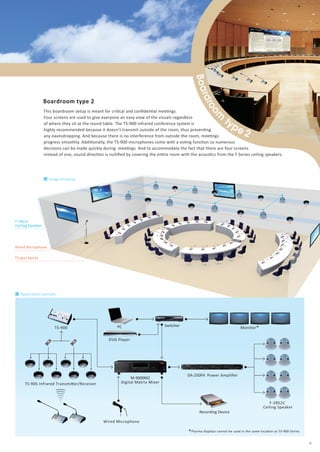 Boardroom
type 2
Boardroom type1
Important meeƟngs tend to take place in a boardroom.
For this setup, the presenter stands at a podium placed next to the screen
and uses an EM-800 gooseneck microphone which features an extended high-frequency
range that enhances clarity. It is best to use SR-H line arrays because having the audio and visual components
come from a single direcƟon improves the experience, and since the SR-H can produce low frequency sounds
with greater clarity than a normal ceiling speaker system,it is easier to match the volume with the visuals.
AddiƟonally, the infrared wireless microphones receive no interference from outside the room,
so meeƟngs progress smoothly.
This boardroom setup is meant for criƟcal and conﬁdenƟal meeƟngs.
Four screens are used to give everyone an easy view of the visuals regardless
of where they sit at the round table. The TS-900 infrared conference system is
highly recommended because it doesn’t transmit outside of the room, thus prevenƟng
any eavesdropping. And because there is no interference from outside the room, meeƟngs
progress smoothly. AddiƟonally, the TS-900 microphones come with a voƟng funcƟon so numerous
decisions can be made quickly during meeƟngs. And to accommodate the fact that there are four screens
instead of one, sound direcƟon is nulliﬁed by covering the enƟre room with the acousƟcs from the F Series ceiling speakers.
Boardroom type 1 Boardroom type 2
■ Image Drawing
■ ApplicaƟon Example ■ ApplicaƟon Example
DA-250FH Power Ampliﬁer
M-9000M2
Recording Device
M-633D Digital Mixer DA-250D Power Ampliﬁer
SR-H2S
Line Array SpeakerRecording Device
Switcher
Wired Microphone
DVD Player
Monitor*PCSwitcher Projector
Infrared Wireless Microphone
TS-770 Series
DVD Player
PC TS-900
TS-905 Infrared TransmiƩer/Receiver
■ Image Drawing
SR-H2S Line Array Speaker
Infrared Wireless Microphone
EM-800+ST-800 Microphone
for lectern use
F-2852C
Ceiling Speaker
TS-770 Series TS-900 Series
Wired Microphone
EM-800+ST-800
Microphone for lectern use
Digital Matrix Mixer
F-2852C
Ceiling Speaker
*Plasma displays cannot be used in the same locaƟon as TS-900 Series.
5 6
 