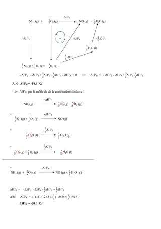∆H°R
NH3 (g) +
ହ
ସ
O2 (g) NO (g) +
ଷ
ଶ
H2O (g)
-∆H°2 + -∆H°4 -	
ଷ
ଶ
	∆H°1
ଷ
ଶ
H2O (l)
ଷ
ଶ
	 ∆H°3
ଵ
ଶ
N2 (g) +
ଷ
ଶ
H2 (g)+
ହ
ସ
O2 (g)
- ∆H°2 - ∆H°4 +
ଷ
ଶ
∆H°3 -
ଷ
ଶ
∆H°1 - ∆H°R = 0 => ∆H°R = - ∆H°2 - ∆H°4 +
ଷ
ଶ
∆H°3 -
ଷ
ଶ
∆H°1
A.N : ∆H°R = -54.1 KJ
b- ∆H°R par la méthode de la combinaison linéaire :
-∆H°2
NH3(g)
ଵ
ଶ
N2 (g) +
ଷ
ଶ
H2 (g)
+ -∆H°4
ଵ
ଶ
N2 (g) +
ଵ
ଶ
O2 (g) NO (g)
+ -	
ଷ
ଶ
∆H°1
																
ଷ
ଶ
H2O (l)
ଷ
ଶ
H2O (g)
+
ଷ
ଶ
∆H°3
						
ଷ
ଶ
H2 (g) +
ଷ
ସ
O2 (g)
ଷ
ଶ
H2O (l)
= ∆H°R
NH3 (g) +
ହ
ସ
O2 (g) NO (g) +
ଷ
ଶ
H2O (g)
∆H°R = - ∆H°2 - ∆H°4 -
ଷ
ଶ
∆H°1 +
ଷ
ଶ
∆H°3
A.N: ∆H°R = -(-11) - (-21.6) -	
ଷ
ଶ
(-10.5) +	
ଷ
ଶ
	(-68.3)
∆H°R = -54.1 KJ
 