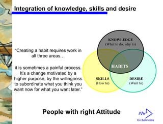Cv Servicios 
Integration of knowledge, skills and desire 
“Creating a habit requires work in 
all three areas… 
it is sometimes a painful process. 
It’s a change motivated by a 
higher purpose, by the willingness 
to subordinate what you think you 
want now for what you want later.” 
SKILLS 
(How to) 
DESIRE 
(Want to) 
KNOWLEDGE 
(What to do, why to) 
HABITS 
People with right Attitude 
 