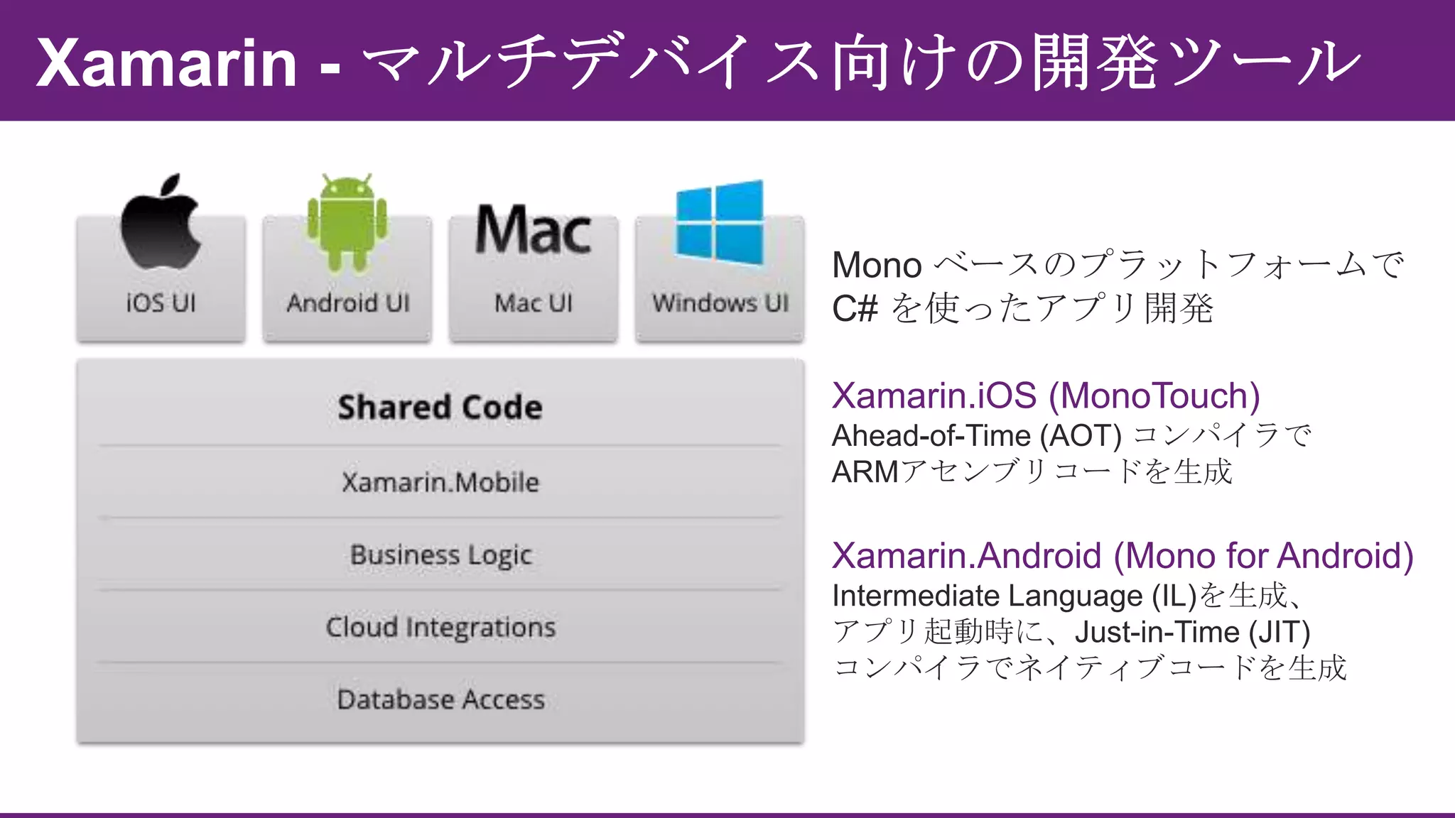 Xamarin.iOS (MonoTouch)

Xamarin.Android (Mono for Android)

 