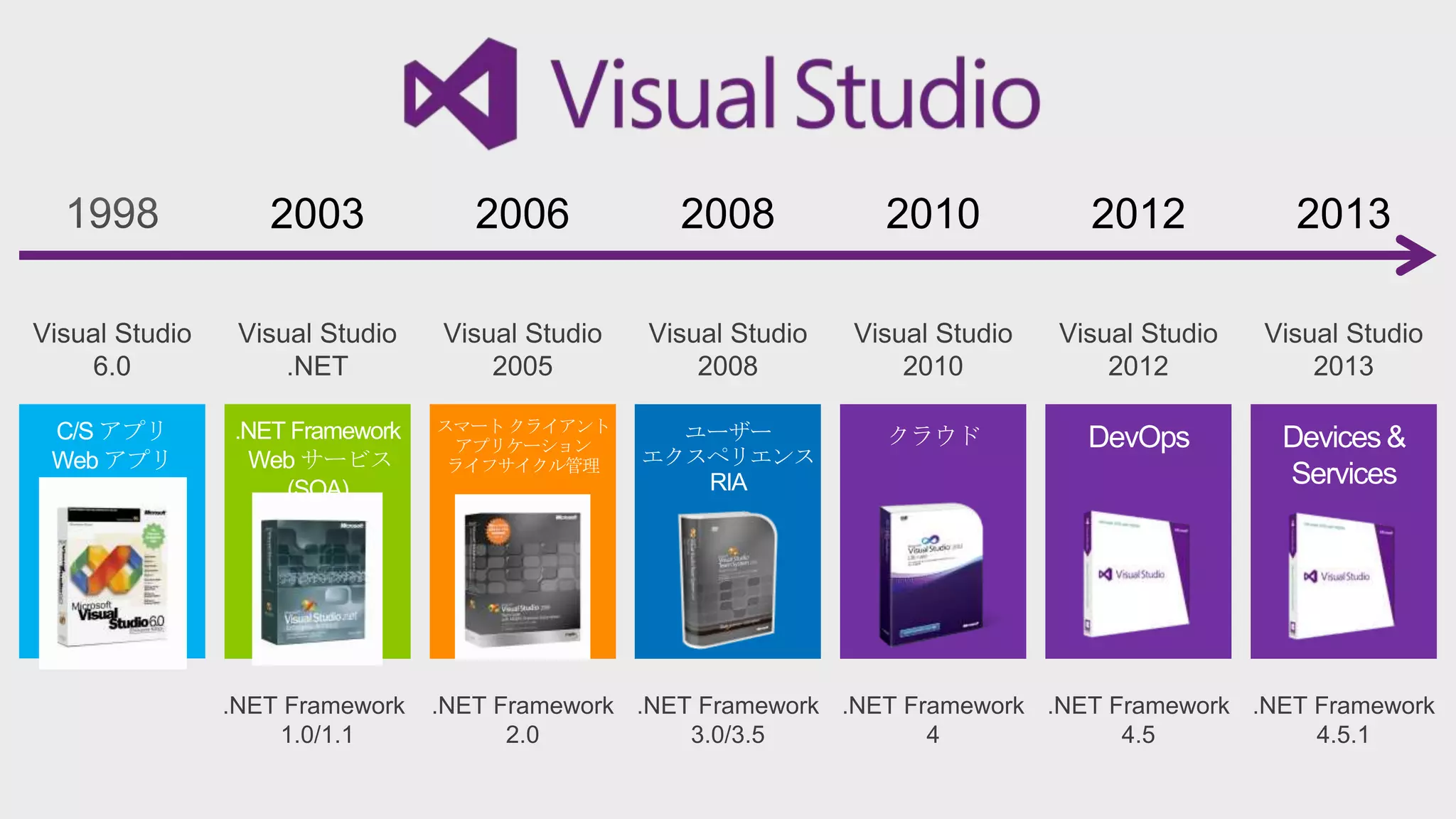 2003

2006

2008

2010

2012

2013

 