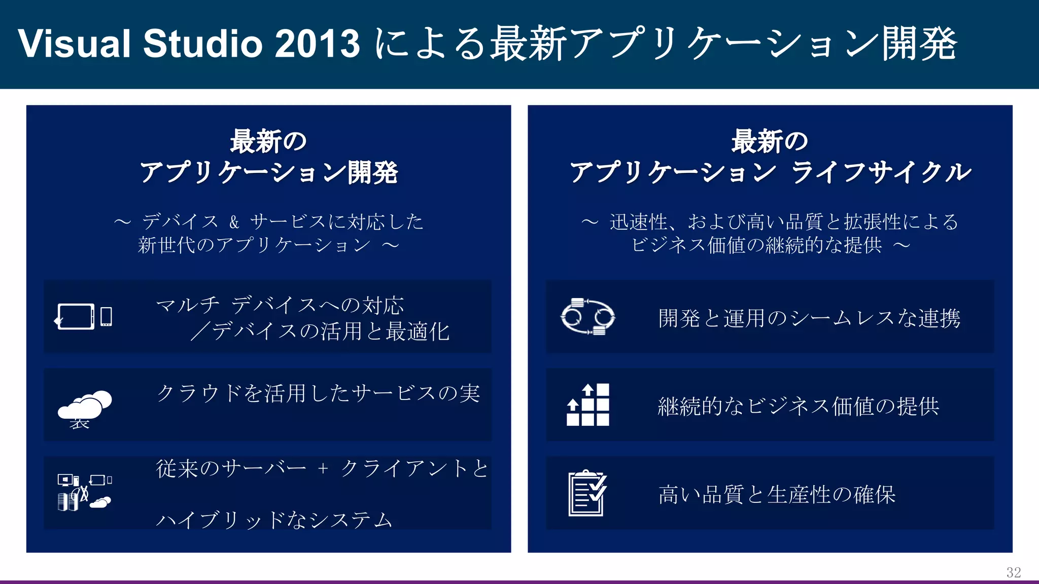 Visual Studio 2013 による最新アプリケーション開発

32

 