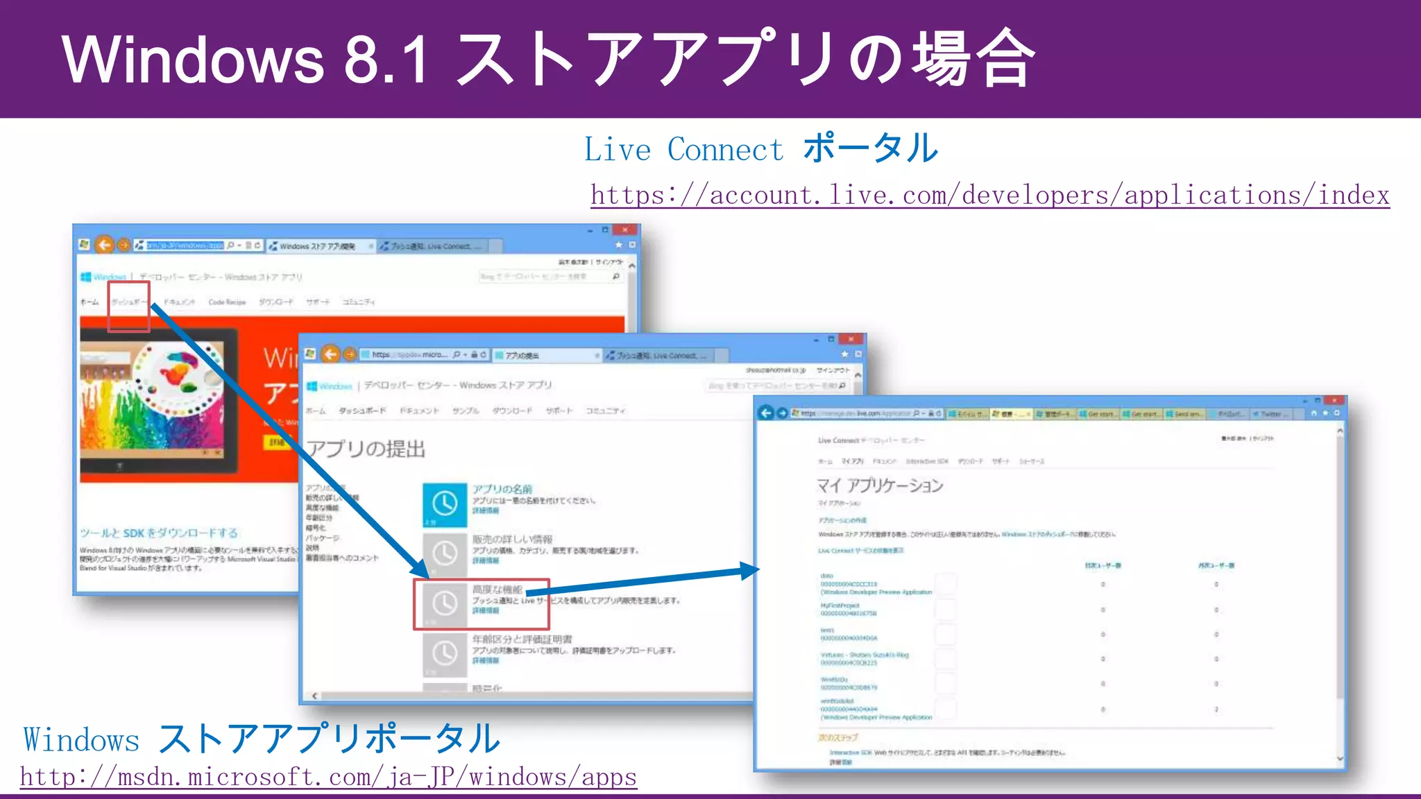 Live Connect ポータル
https://account.live.com/developers/applications/index

Windows ストアアプリポータル
http://msdn.microsoft.com/ja-JP/windows/apps

 
