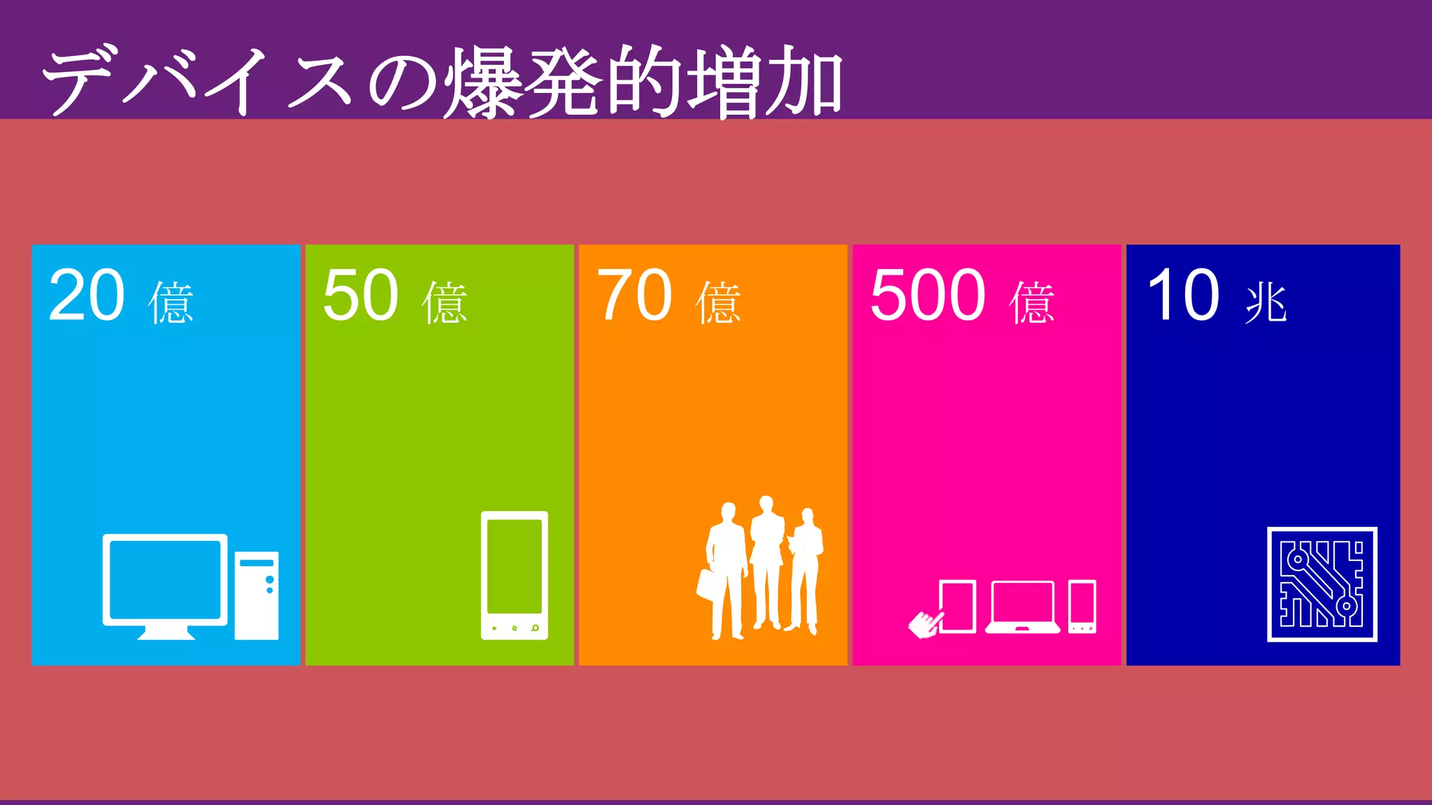 デバイスの爆発的増加

 