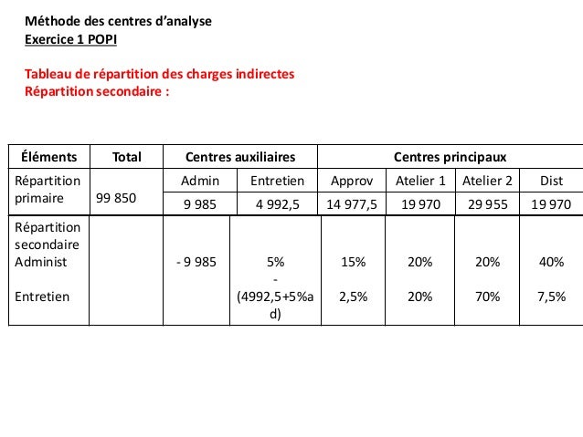 Solutions Exercices Cae Tiguint
