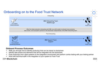 18
Onboarding on to the Food Trust Network
IBM
Food Trust
You select
initial product(s)
Onboarding
IBM
Food Trust
You onboard
remaining products
Post-Onboarding
IBM Onboarding Team
Walkthrough
IBM Support Team
Support
After the initial product(s) onboarding with IBM, you will be able to onboard more products,
data events, and ecosystem partners to the blockchain independently of the IBM Onboarding team.
Onboard Process Outcomes
ü Walk you through how to identify product(s) that can be traced on blockchain
ü Identify data events and elements that will be integrated into the blockchain
ü Push product(s) from client systems to the integration environment and perform combo testing with your testing partner
ü Work with technical staff in the integration of your system to Food Trust
 