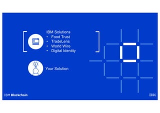 IBM Solutions
• Food Trust
• TradeLens
• World Wire
• Digital Identity
Your Solution
 
