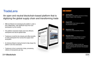 22
• IBM and Maersk are developing the platform under a
joint collaboration, with significant input from and
participation by the industry
• The platform empowers faster and more efficient,
transparent and secure global trade
• TradeLens is built for the industry and offers benefits
to trade participants from across the supply chain
ecosystem
• An Advisory Board is being formed to help shape the
platform and drive standards
• TradeLens is live in production today, processing
millions of transactions per day
An open and neutral blockchain-based platform that is
digitizing the global supply chain and transforming trade
September 2018
TradeLens Limited Availability Release
December 2018
TradeLens Commercial Release 1.5 million
events per day published to the platform
January 2019
Latest production release includes new
document sharing, permissioning and notification
features. Working with more than 100 ecosystem
participants
August 2018
Formal launch of the TradeLens platform
92 participants signed on
January 2018
Beta release of the platform and launch of Early
Adopter program; trials underway
OURJOURNEYTradeLens
 