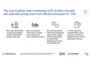 24
The cost of global trade is estimated at $1.8 trillion annually1
with potential savings from more efficient processes of ~10%
24
More than $16 trillion
in goods are shipped
across international
borders each year
80% of the goods
consumers use daily
are carried by the
ocean shipping industry
By reducing barriers
within the international
supply chain, global
trade could increase
by nearly 15%,
boosting economies
and creating jobs2
In many cases the
administrative cost of
moving a container is
higher than the cost of
physically moving it
1) Maersk Strategy Group (May 19, 2016) based on World Bank data for World Trade Costs
2) The World Economic Forum: Enabling Trade Valuing Growth Opportunities 2013
 