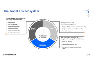 27
The TradeLens ecosystem
Primary consumers and
beneficiaries of the platform
⦿ Shippers (BCOs, retailers, manufacturers, etc.)
⦿ Freight forwarders, customs brokers, 3PL
⦿ Financial institutions
TRADELENS
PLATFORM
Clients
Applications
Marketplace
Network
Members
Provide and gain access to end-to-
end supply chain information
⦿ Ocean carriers
⦿ Ports and terminals
⦿ Government authorities
⦿ Inland transportation
⦿ Freight forwarders / 3PLs
⦿ 3rd party data providers
Offer value added services to the
ecosystem through a platform marketplace
⦿ TradeLens offerings
⦿ Offerings from third party ISVs
⦿ Offerings from Network Members and
Clients
 