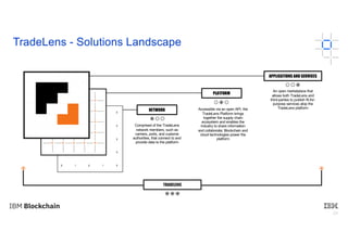 29
NETWORK
Comprised of the TradeLens
network members, such as
carriers, ports, and customs
authorities, that connect to and
provide data to the platform
TradeLens - Solutions Landscape
PLATFORM
Accessible via an open API, the
TradeLens Platform brings
together the supply chain
ecosystem and enables the
industry to share information
and collaborate; Blockchain and
cloud technologies power the
platform
APPLICATIONS AND SERVICES
An open marketplace that
allows both TradeLens and
third-parties to publish fit-for-
purpose services atop the
TradeLens platform
TRADELENS
 