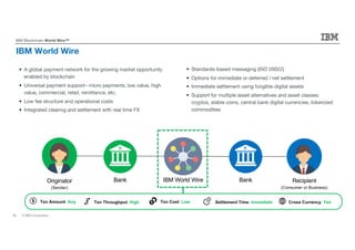 © IBM Corporation / Confidential38
IBM Blockchain World Wire™
IBM World Wire
§ A global payment network for the growing market opportunity
enabled by blockchain
§ Universal payment support– micro payments, low value, high
value, commercial, retail, remittance, etc.
§ Low fee structure and operational costs
§ Integrated clearing and settlement with real time FX
IBM World Wire BankBankOriginator
(Sender)
Recipient
(Consumer or Business)
Txn Throughput: HighTxn Amount: Any Txn Cost: Low Settlement Time: Immediate Cross Currency: Yes
$ €
§ Standards-based messaging (ISO 20022)
§ Options for immediate or deferred / net settlement
§ Immediate settlement using fungible digital assets
§ Support for multiple asset alternatives and asset classes:
cryptos, stable coins, central bank digital currencies, tokenized
commodities
 