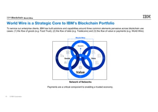 © IBM Corporation / Confidential41
World Wire
Payments are a critical component to enabling a trusted economy.
To service our enterprise clients, IBM has built solutions and capabilities around three common elements pervasive across blockchain use
cases: (1) the flow of goods (e.g. Food Trust), (2) the flow of data (e.g. TradeLens) and (3) the flow of value or payments (e.g. World Wire).
Value
DataGoods
Network of Networks
World Wire is a Strategic Core to IBM’s Blockchain Portfolio
Assets
World Wire
 