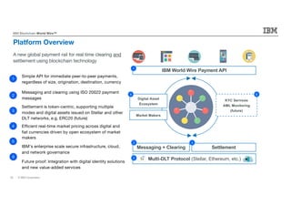 © IBM Corporation / Confidential42
IBM Blockchain World Wire™
Messaging + Clearing Settlement
IBM World Wire Payment API
Multi-DLT Protocol (Stellar, Ethereum, etc.)
Digital Asset
Ecosystem
Market Makers
KYC Services
AML Monitoring
(future)
Platform Overview
Simple API for immediate peer-to-peer payments,
regardless of size, origination, destination, currency
Messaging and clearing using ISO 20022 payment
messages
Settlement is token-centric, supporting multiple
modes and digital assets issued on Stellar and other
DLT networks, e.g. ERC20 (future)
Efficient real-time market pricing across digital and
fiat currencies driven by open ecosystem of market
makers
IBM’s enterprise scale secure infrastructure, cloud,
and network governance
Future proof: Integration with digital identity solutions
and new value-added services
1
2
3
4
5
6
32
5
4
1
6
A new global payment rail for real time clearing and
settlement using blockchain technology
 